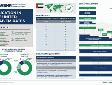 IGCSE System in Jordan