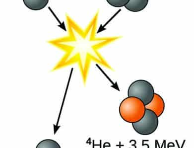 Fusion Science Books