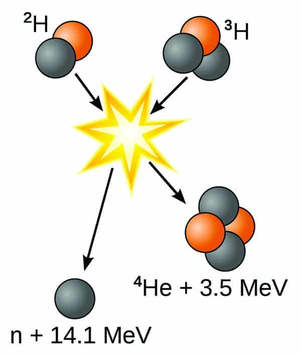 Fusion Science Books - What Is Fusion Science?