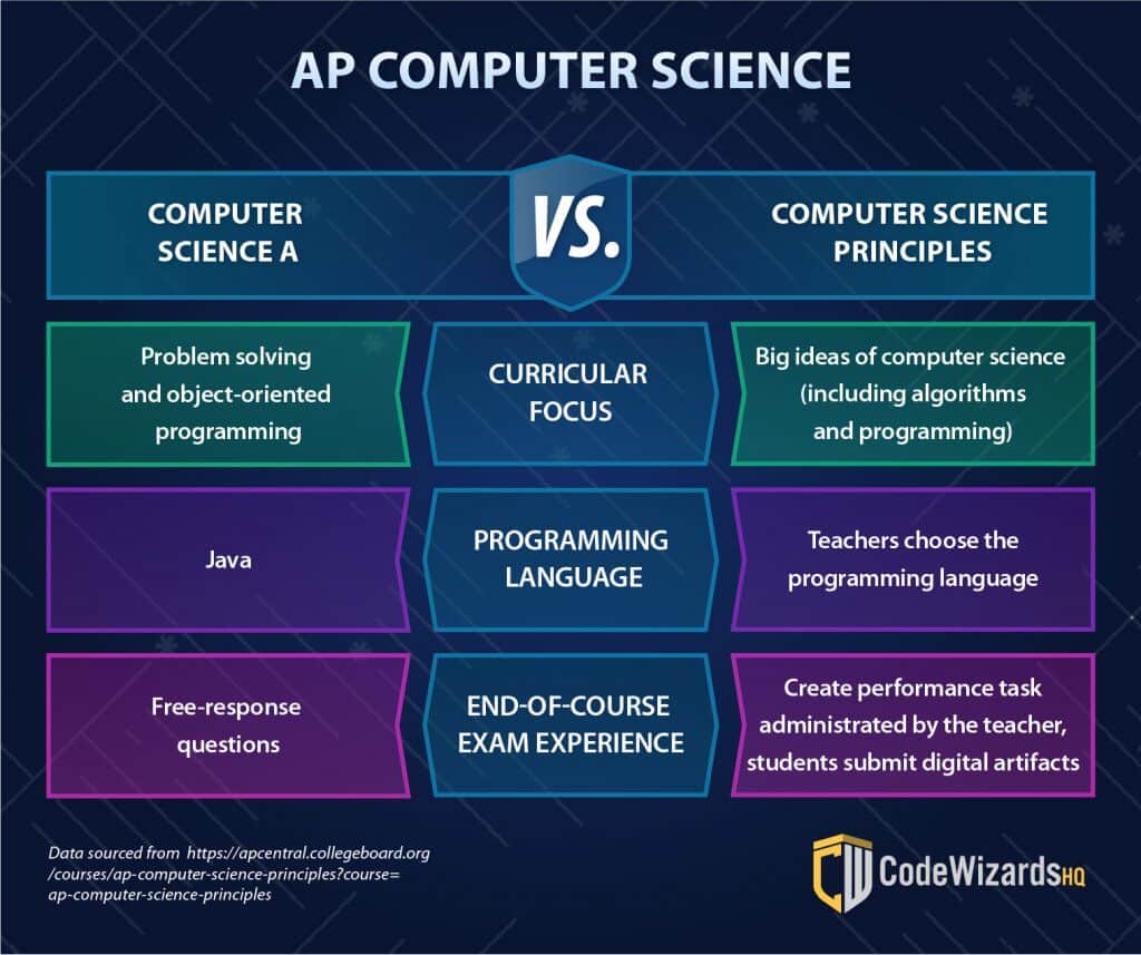 How Past Papers AP FRQ Can Help You Prepare