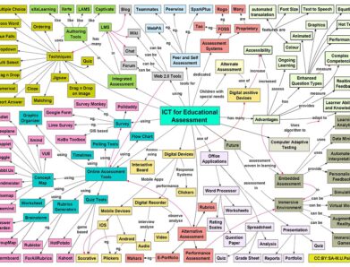 IGCSE O Level Cambridge Papers