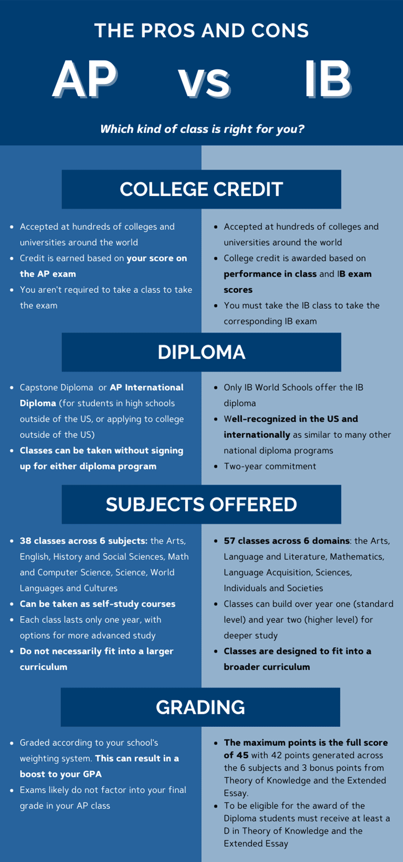 IB Diploma English Higher Level