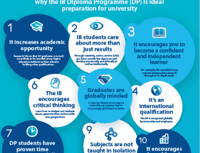 IB Diploma From a US University