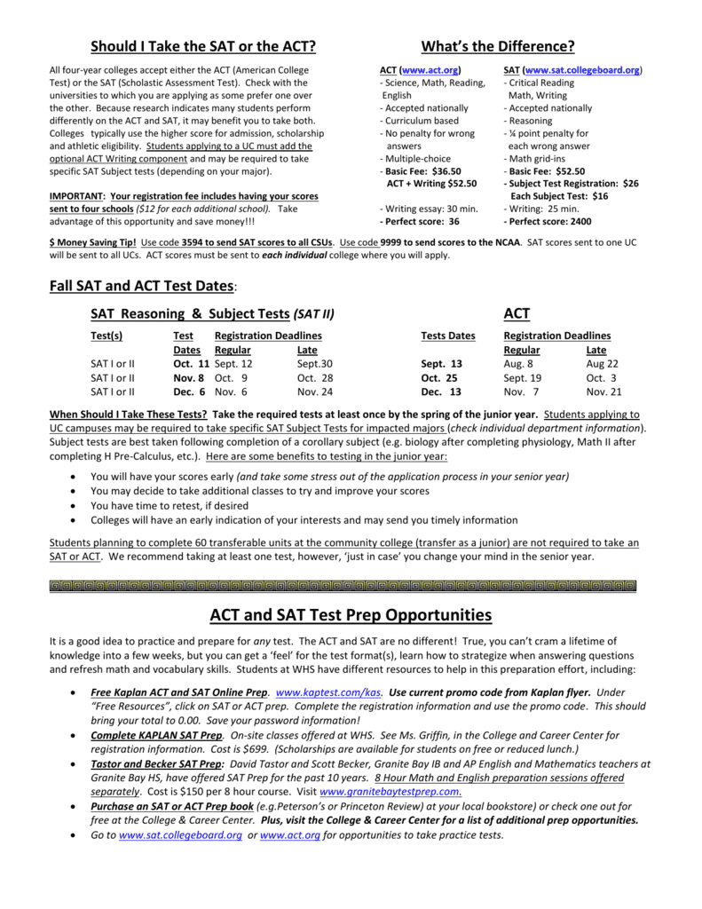 Act subject test English 1