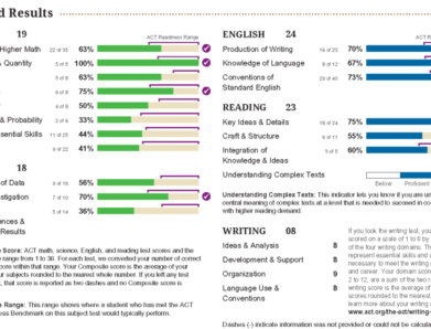 Act subject test English 2