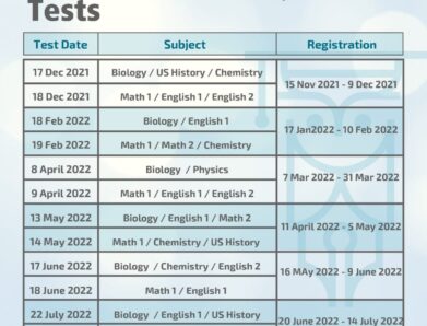 Act subject test chemistry