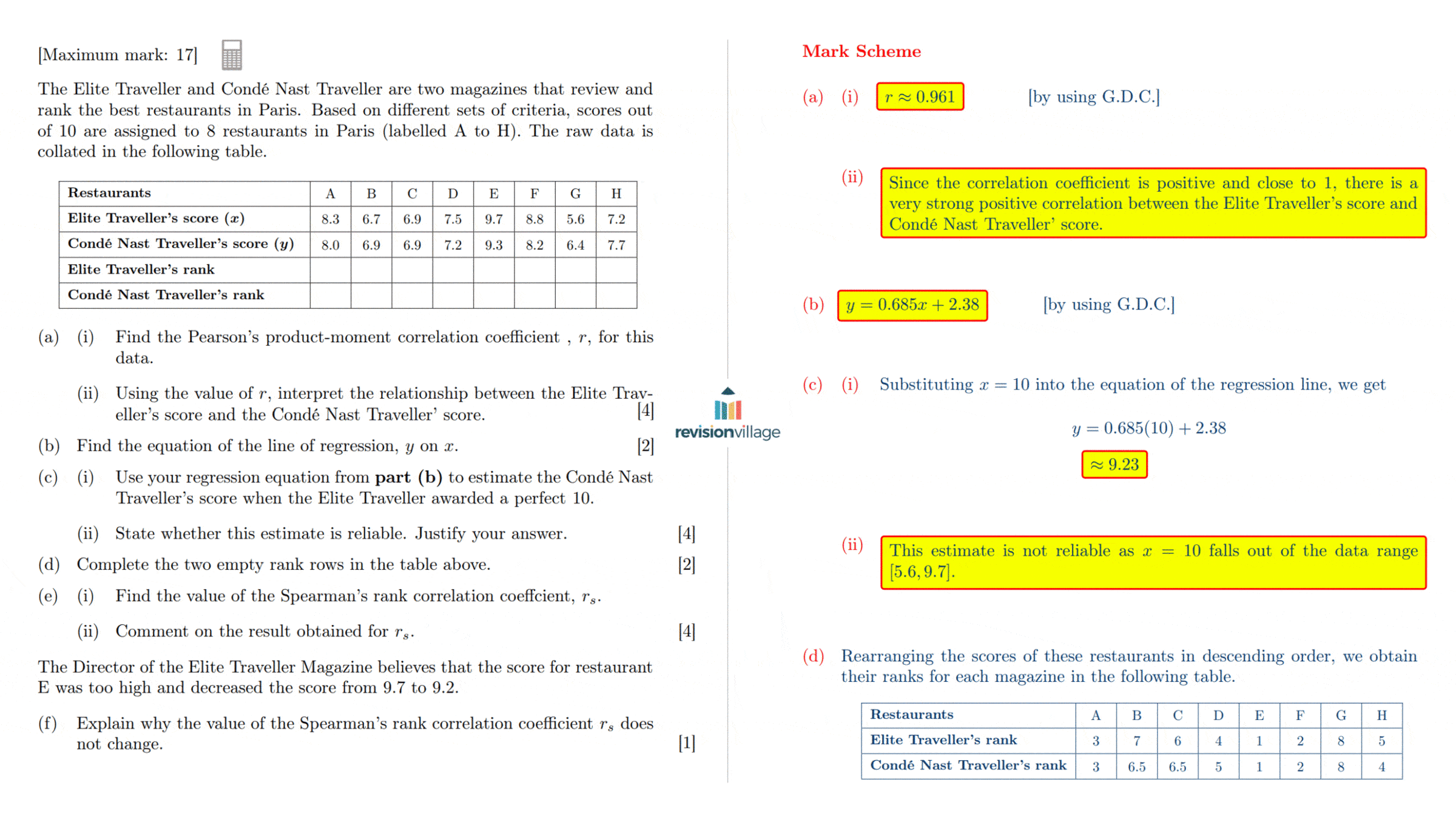 IB Past Papers mathematics application