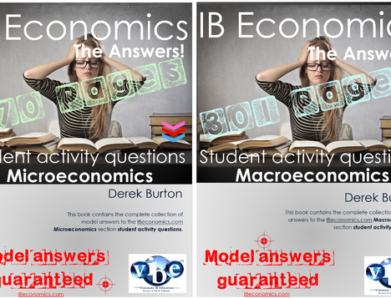 Past Paper IB Diploma Standard Level Economics