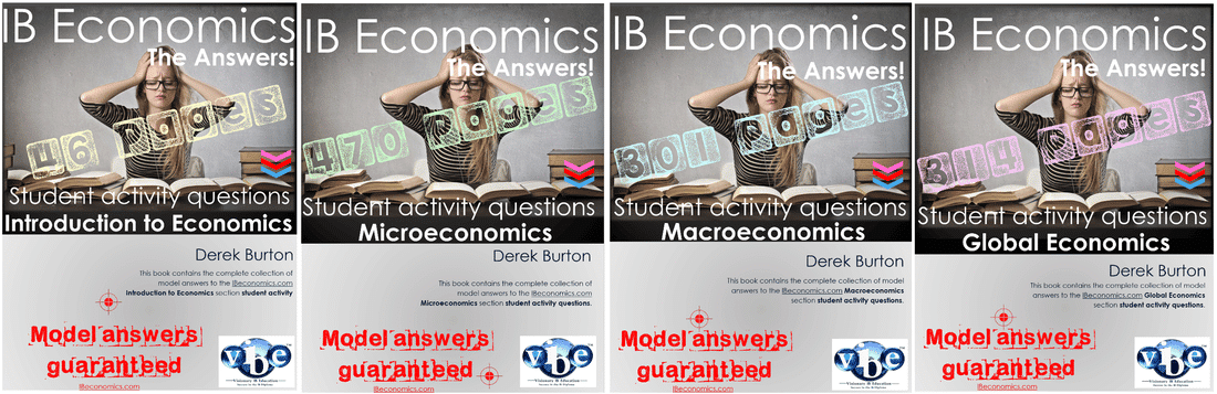 Past Paper IB Diploma Standard Level Economics